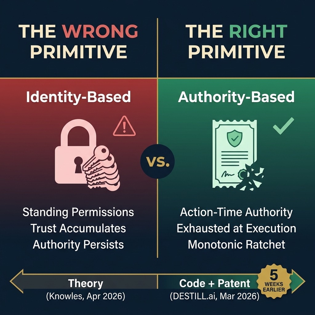 Infographic comparing Identity-Based vs Authority-Based AI Safety
